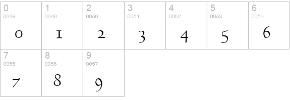 Goundy Regular numbers 0-9 preview