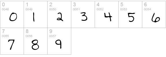 GradysHand Regular numbers 0-9 preview
