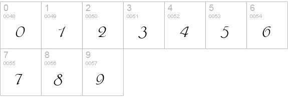 Graffiato numbers 0-9 preview