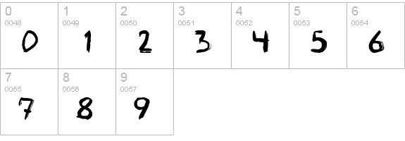 Graffito numbers 0-9 preview