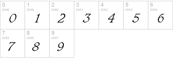 Grammateus Light SSi Light Italic numbers 0-9 preview