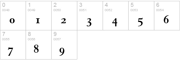 Granjon Bold Old Style Figures numbers 0-9 preview