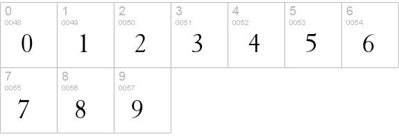 Granjon Roman numbers 0-9 preview