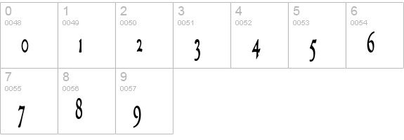 GranthamCondensed Roman numbers 0-9 preview