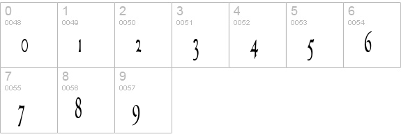 GranthamLightCondensed numbers 0-9 preview