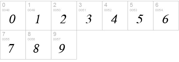 Greek Italic numbers 0-9 preview