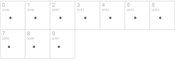 Greenwich Mean Time numbers 0-9 preview