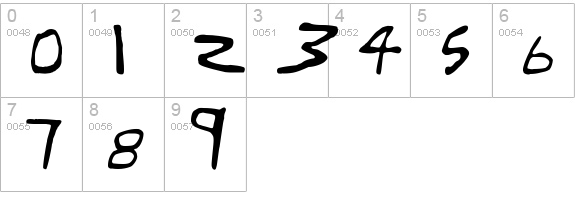 Gregor Miller's Friends Font numbers 0-9 preview
