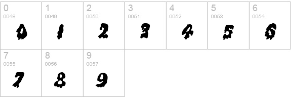 Gremlin Solid Italic numbers 0-9 preview