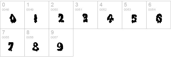Gremlin Solid Normal numbers 0-9 preview