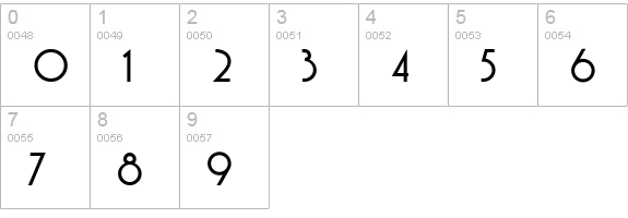 Grenadier numbers 0-9 preview
