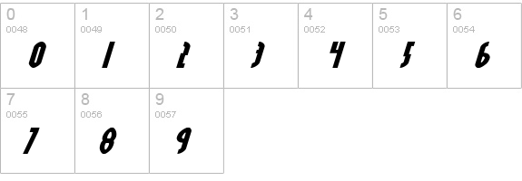 Grendel's Mother Exp Italic numbers 0-9 preview