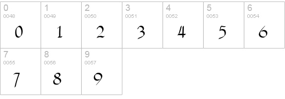 GretchenHello Bold numbers 0-9 preview