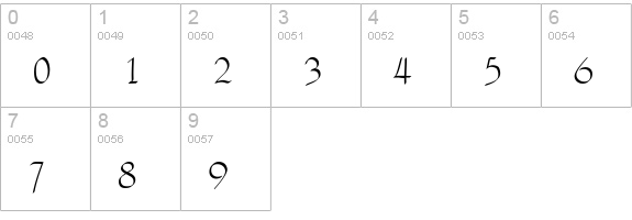 GretchenHello Plain numbers 0-9 preview