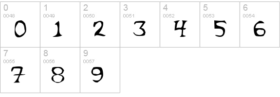 Griffin numbers 0-9 preview