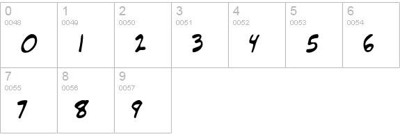 Grimmy numbers 0-9 preview
