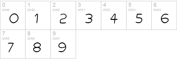 Gringotts numbers 0-9 preview