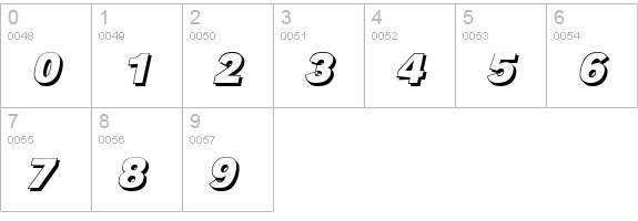 GroteskSh-BoldItalic numbers 0-9 preview