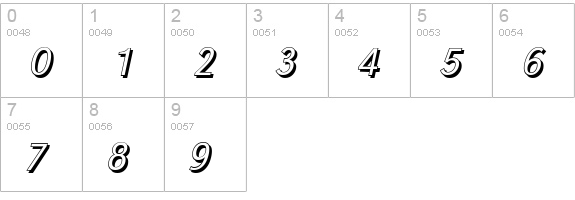 GroteskSh-Light-Italic numbers 0-9 preview