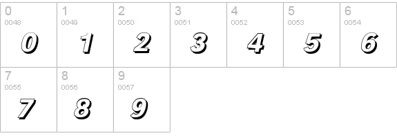 GroteskSh-Medium-Italic numbers 0-9 preview