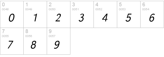 GroteskStd-Light-Italic numbers 0-9 preview