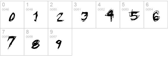 Grunge numbers 0-9 preview