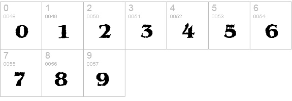 Grunge Begnat Bold numbers 0-9 preview