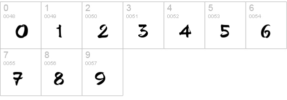 GrunionScript numbers 0-9 preview