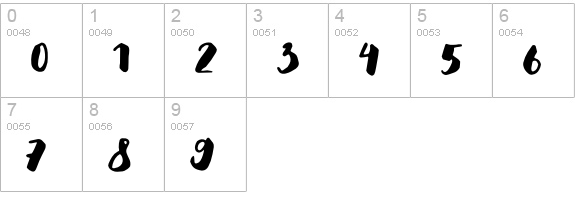 GS Claretta Brush Font numbers 0-9 preview