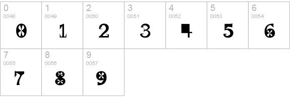 Gscript numbers 0-9 preview