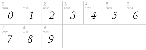 Guardi 56 Italic numbers 0-9 preview