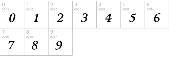 Guardi 76 Bold Italic numbers 0-9 preview