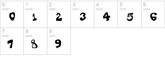 Gubernaculum numbers 0-9 preview