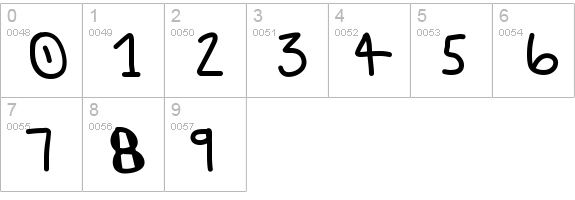 Guestservice numbers 0-9 preview