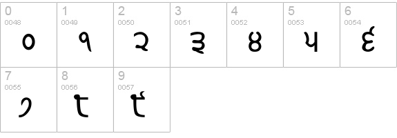 Gurmukhi-Normal numbers 0-9 preview