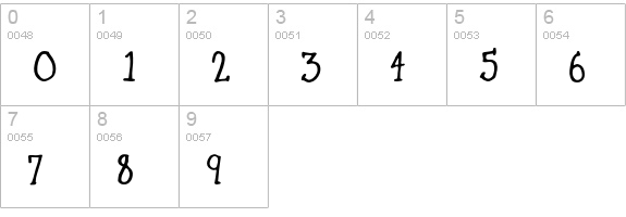 Gurnsey20 numbers 0-9 preview