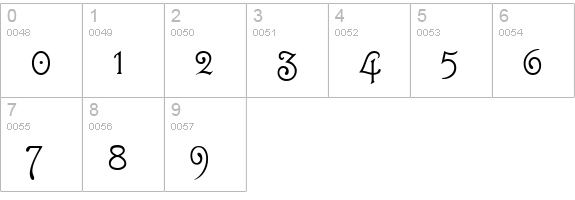 Guttenberg MF numbers 0-9 preview