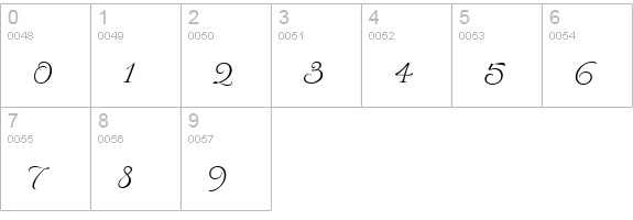 Gwendolyn numbers 0-9 preview