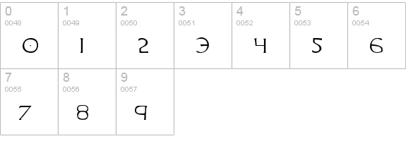 Hadriatic Extended numbers 0-9 preview