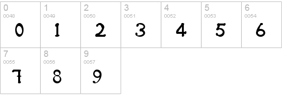 Hand numbers 0-9 preview