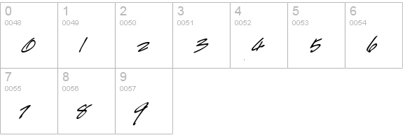 HandScript Bold Italic numbers 0-9 preview