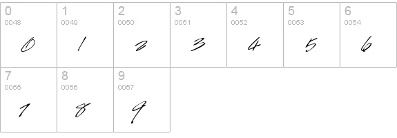HandScript Italic numbers 0-9 preview
