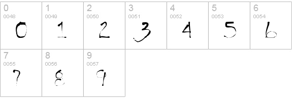 Handwrite-Inkbl numbers 0-9 preview