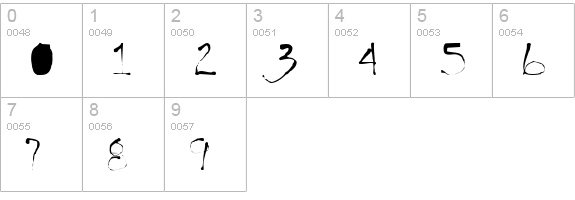 Handwrite Inkblot numbers 0-9 preview