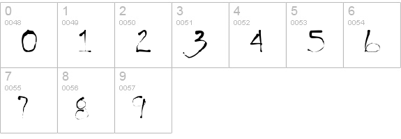 Handwrite-InkblotA numbers 0-9 preview