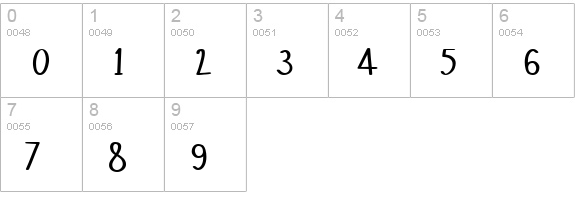 Hangyaboly numbers 0-9 preview
