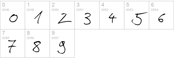hans hand numbers 0-9 preview