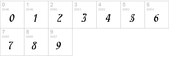HardinCaps Bold Italic numbers 0-9 preview