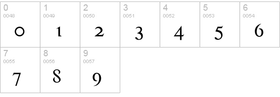 HardTimesRegular numbers 0-9 preview