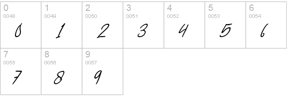 Harmonic Script numbers 0-9 preview